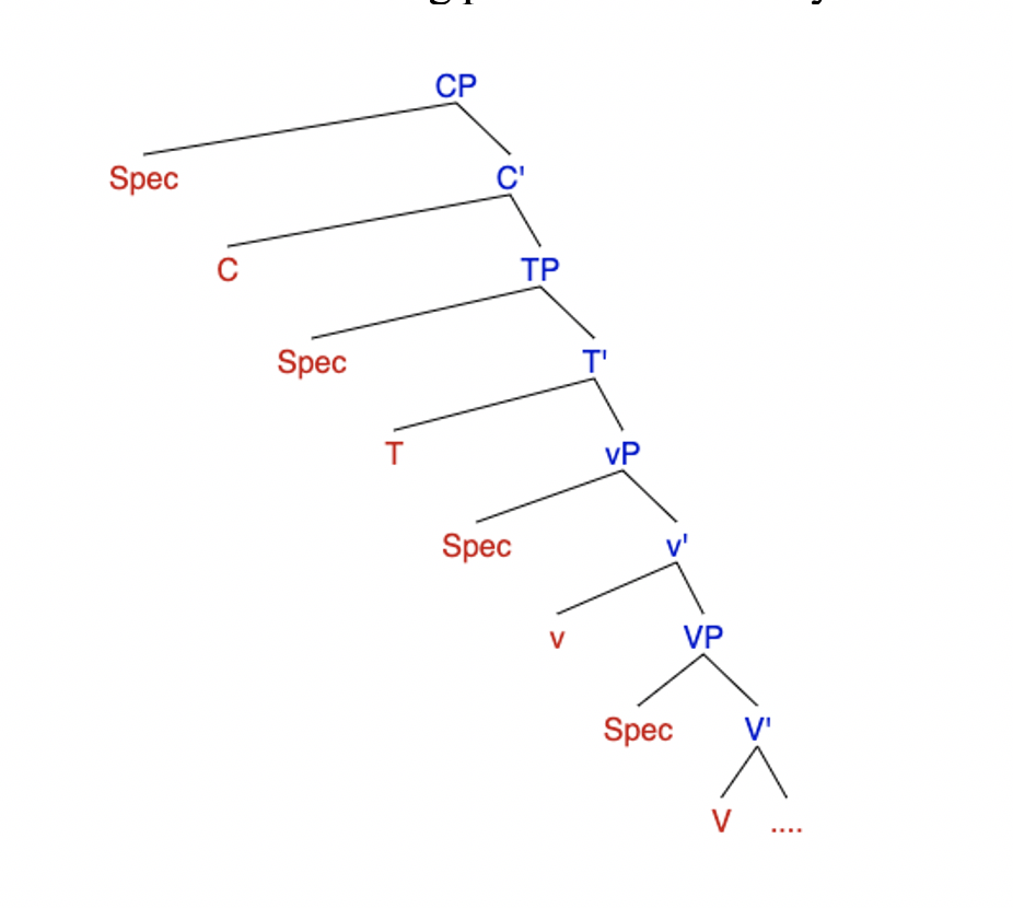 File:Syntax Tree of simple sentence.png