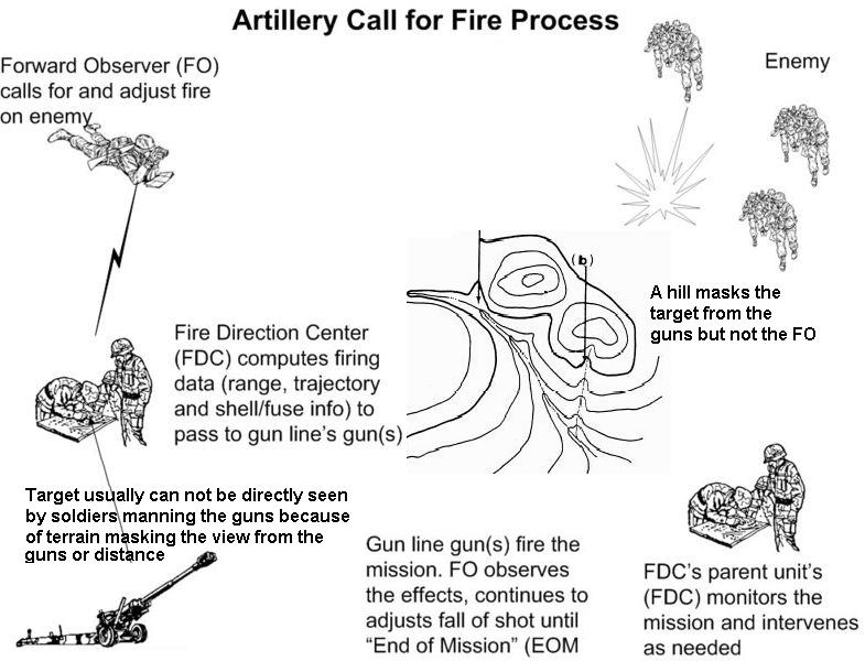 File:785px Arty Call for Fire 1.jpg