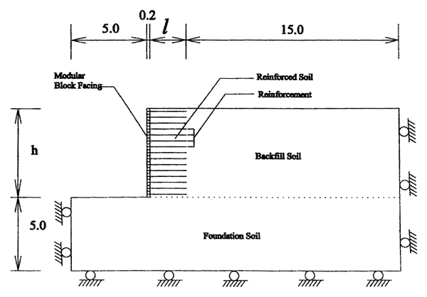 File:Mechanically stabilized earth diagram.gif