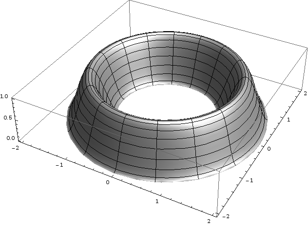 File:Shell 3D example.png