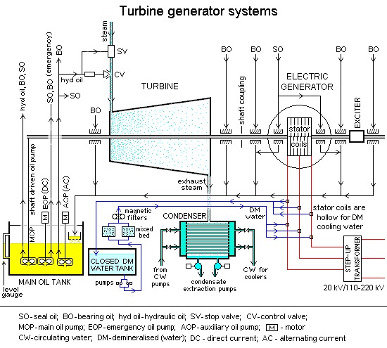 File:Turbine generator systems1.png
