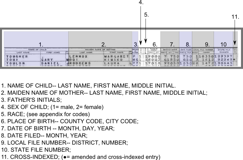 File:CABI California Birth Index.png