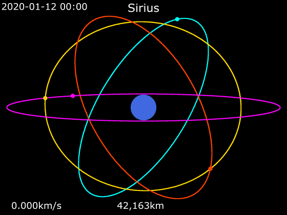 File:Animation of Sirius's orbit.gif
