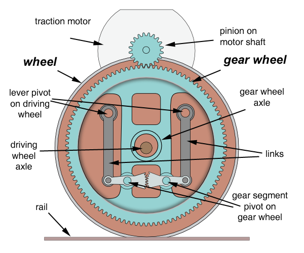 File:Schema Buchli en.png