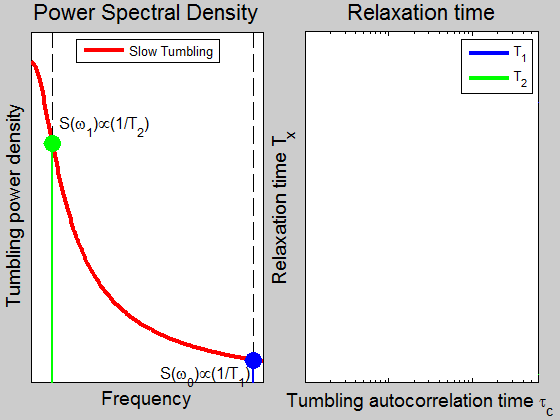 File:NmrrelaxM1.gif