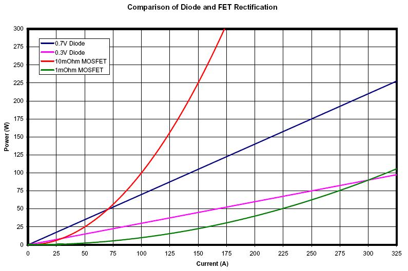 File:FET Diode Comparison Chart.JPG