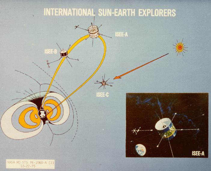 File:ISEE Orbits.gif