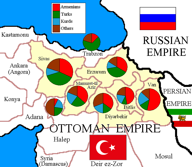 File:Six Vilayets ethnic groups.png