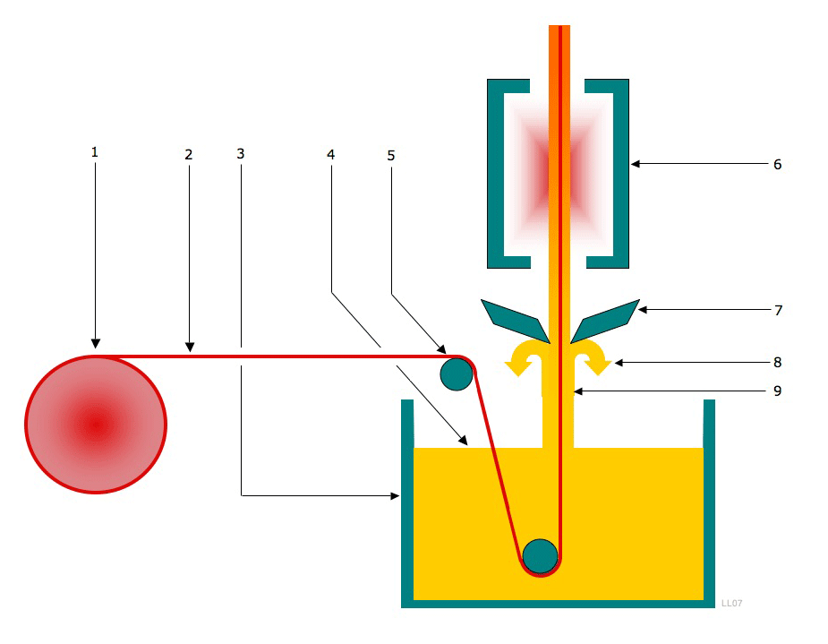 File:Dip coating.png