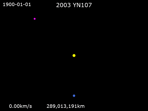 File:Animation of 2003 YN107 orbit 1900-2100.gif