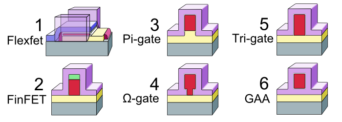 File:Multigate models.png