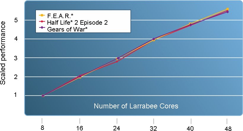 File:Slide scaling.jpg