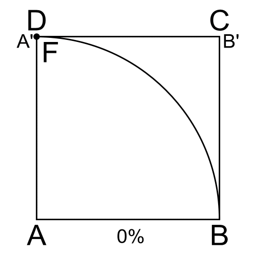File:Quadratrix animation.gif