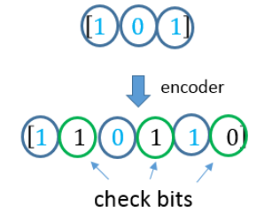 File:Systematic convolutional code.png