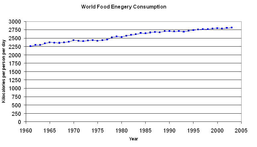 File:World Per Person Energy Consumption.png