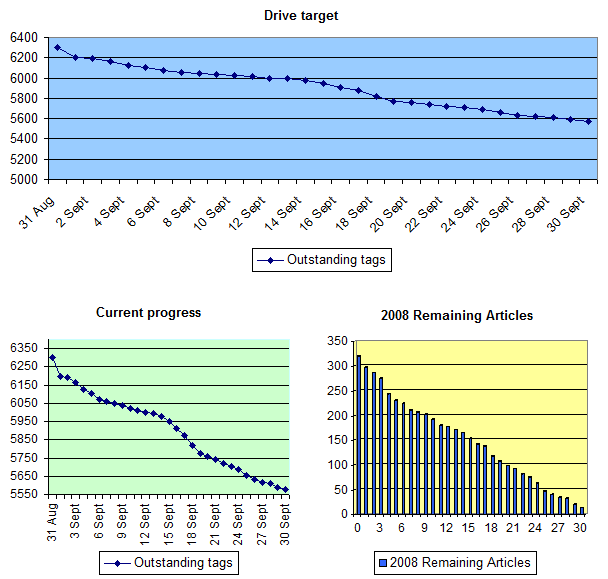 File:GOCE Sept 2010 drive.gif