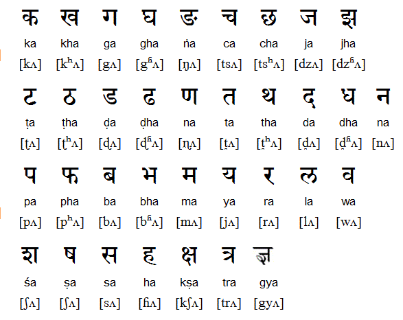 File:Nepali Language.gif