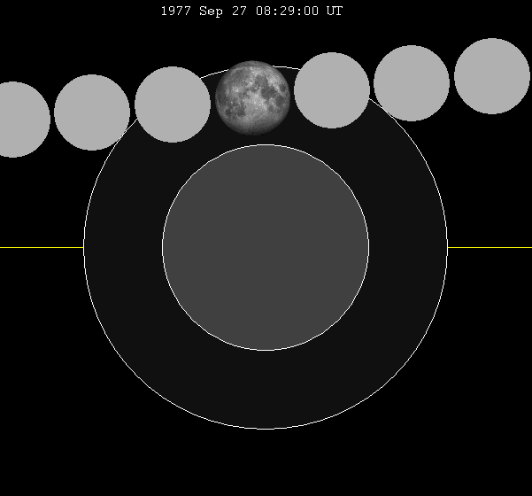 File:Lunar eclipse chart close-1977Sep27.png