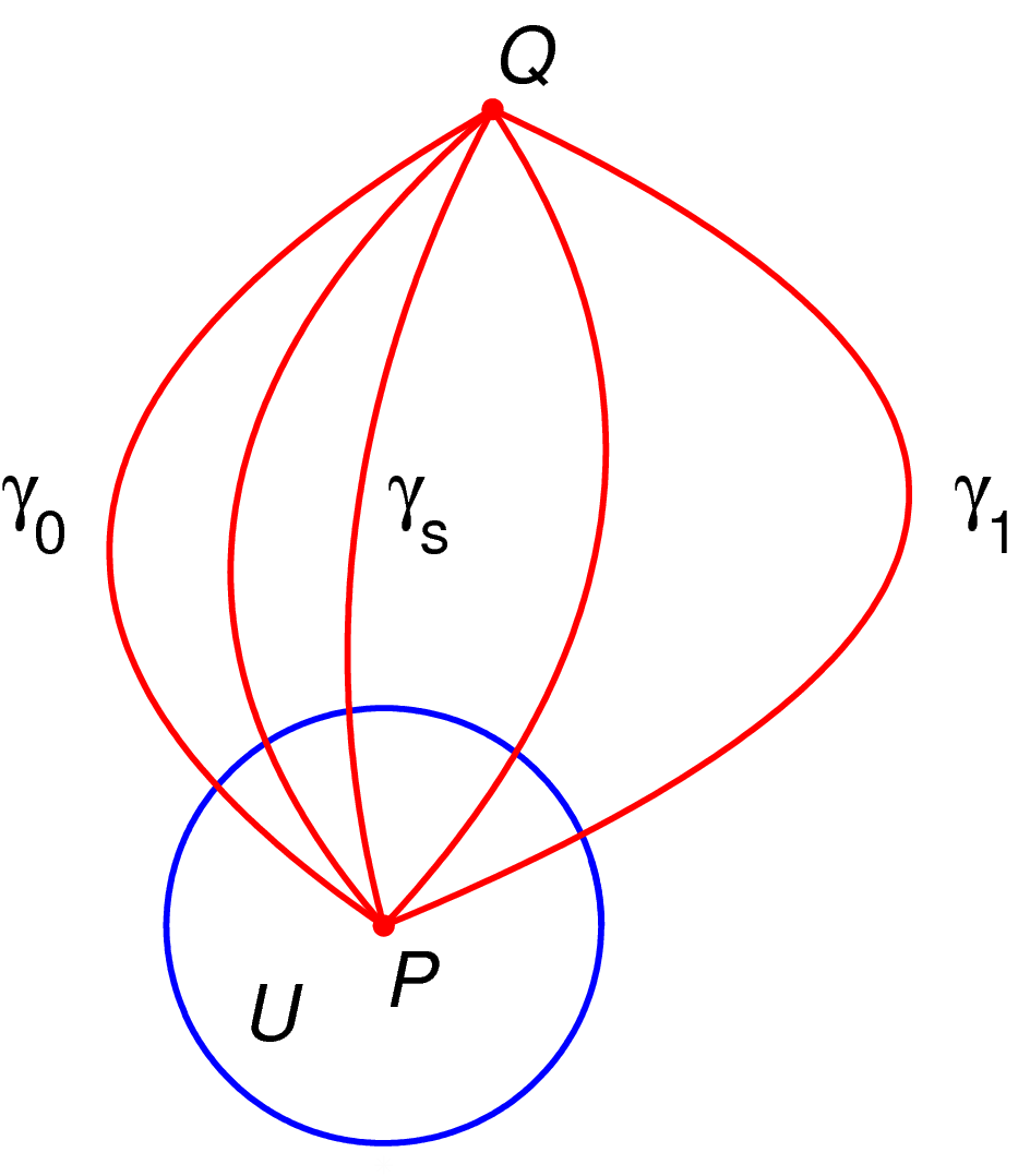 File:Homotopy with fixed endpoints.png