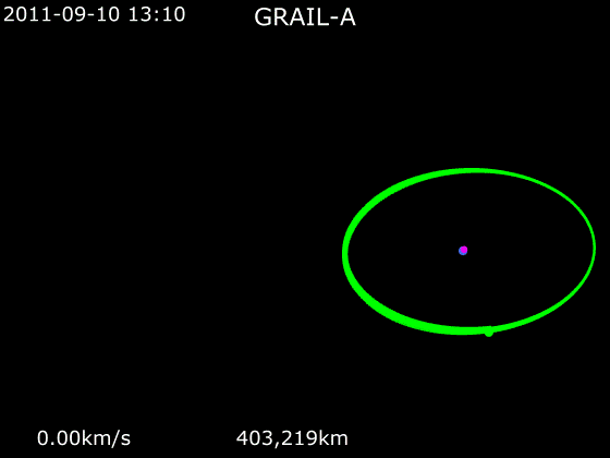 File:Animation of GRAIL-A trajectory.gif