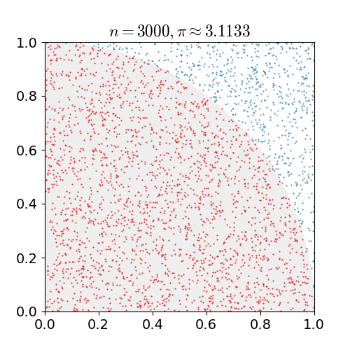 File:Pi 30K.gif