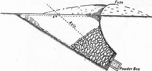 File:EB1911 Fortifications - Fig. 96.jpg