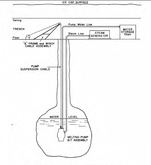 File:Rodriguez Well cross section.png