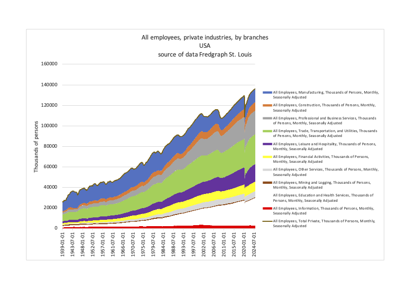 File:EmploymentUSbranchFredgr.png