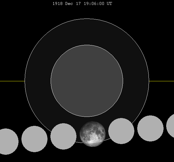 File:Lunar eclipse chart close-1918Dec17.png