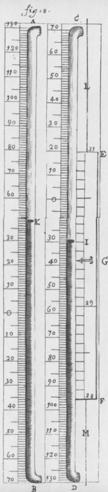 File:Stick Barometer.png