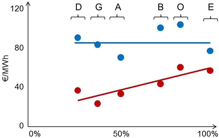 File:Cost and exergy for heating energy in Finland.jpg