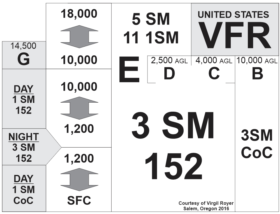 File:US airspace visibility 2016.jpg
