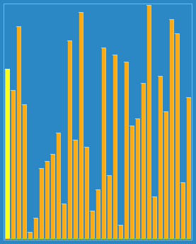 File:Visualization of Gnome sort.gif