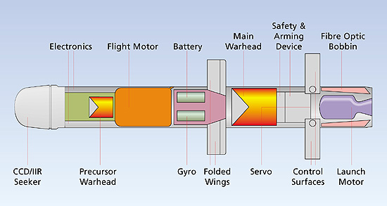 File:Spike cutaway diagram.jpg