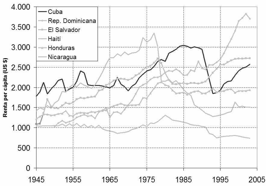 File:Rent-Cuba-Carib.png