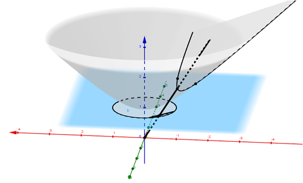 File:Cayley–Klein model.png