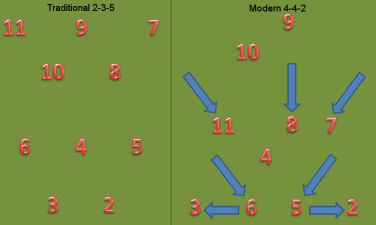 File:Formation evolution.jpg