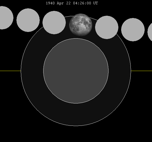 File:Lunar eclipse chart close-1940Apr22.png