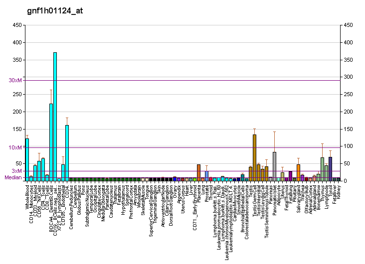 File:PBB GE TP53INP1 gnf1h01124 at fs.png