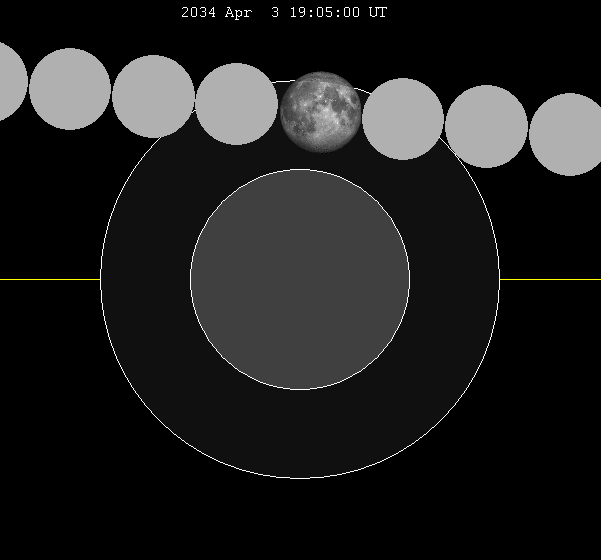 File:Lunar eclipse chart close-2034Apr03.png