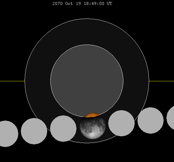 File:Lunar eclipse chart close-2070Oct19.png