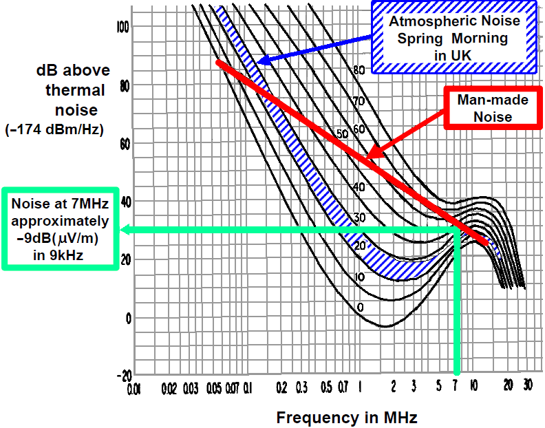 File:Atmosphericnoise.PNG