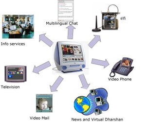 File:Electronic-media.jpg