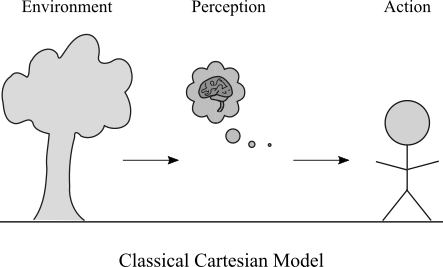 File:Cartesian Cognitive Model.png
