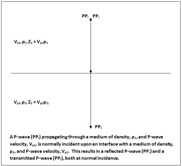 File:Normal reflection at an interface.png