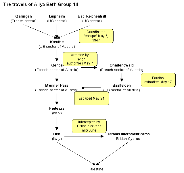 File:Group 14 Aliyah Beth 1947.png