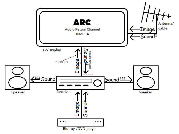 File:HDMI 1.4 with Audio Return Channel.png