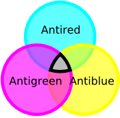 File:Quark Anticolours.png