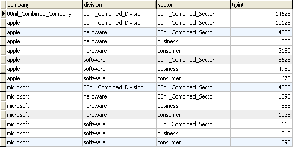 File:Rollup table.png