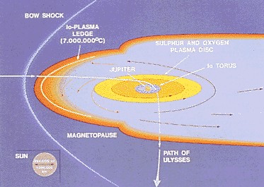 File:Ulysses at Jupiter.jpg